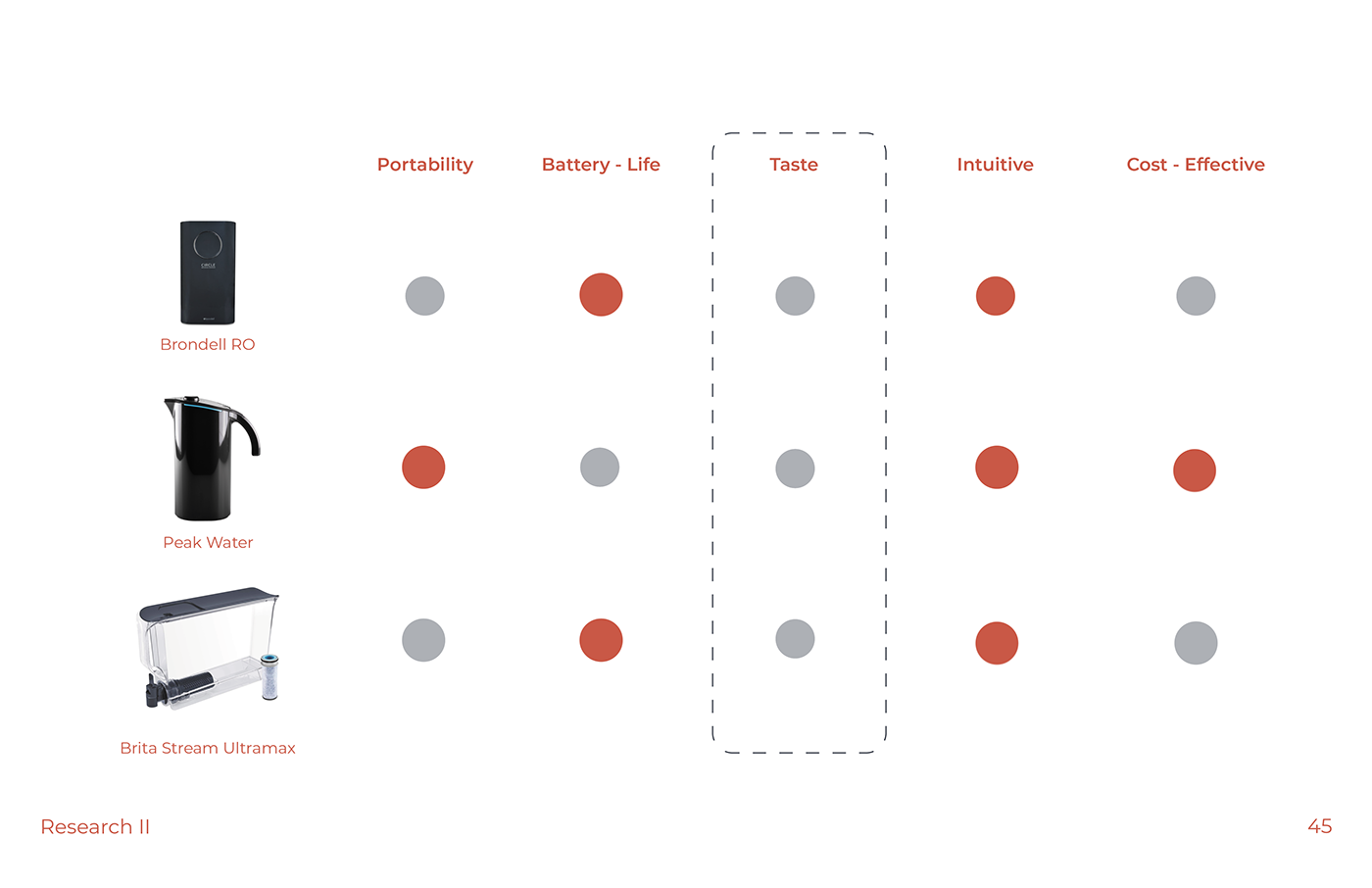 Water purifier，Bottom，industrial design，product design，Design，Model，Water purifier design，