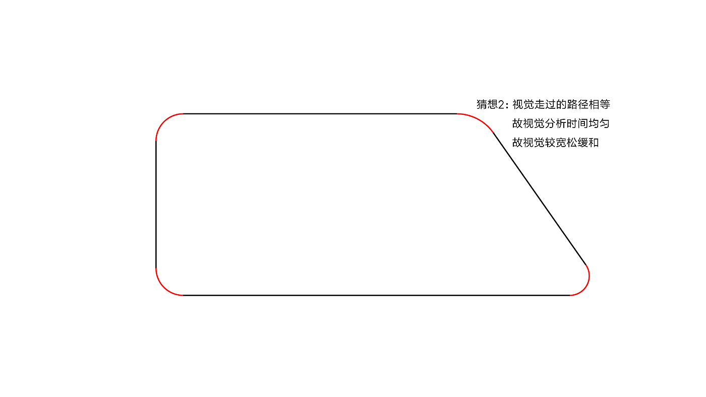 Equal arc length fillet, visual balance, u design, visual path，