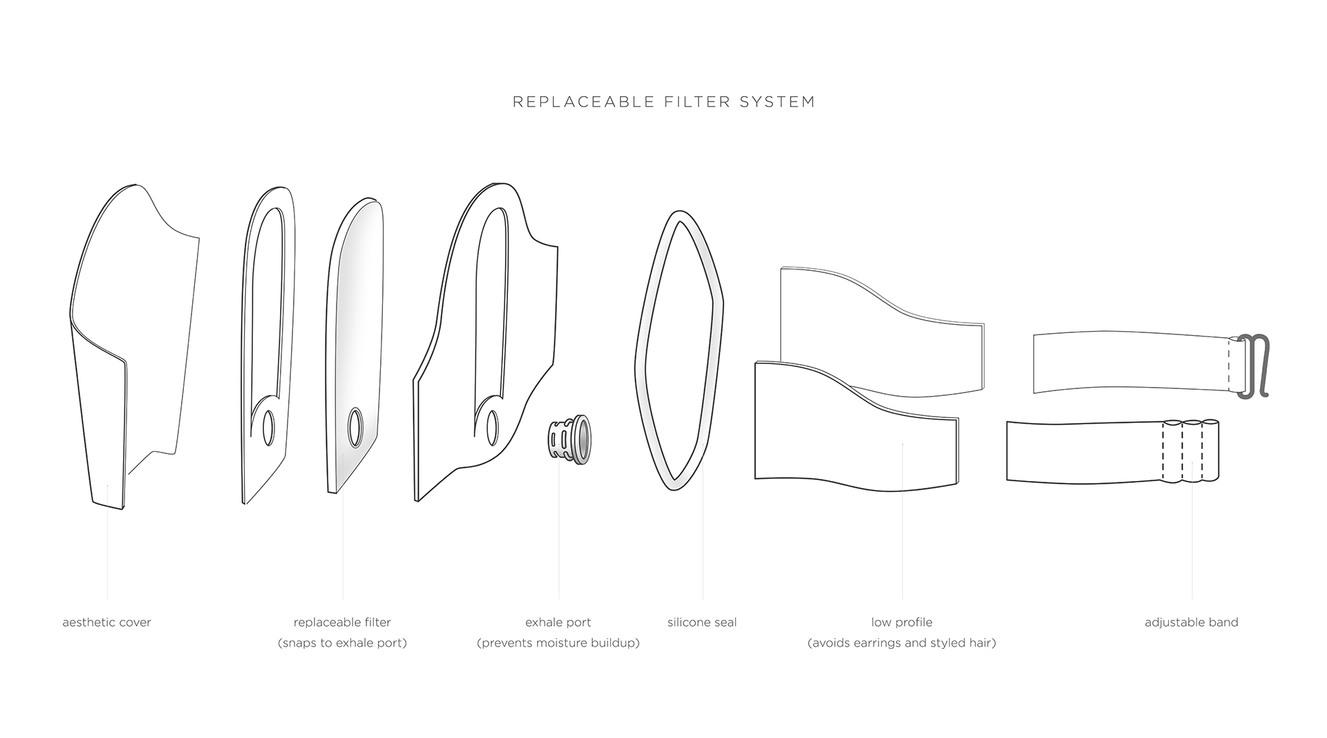 fashion，Mask，contaminated，