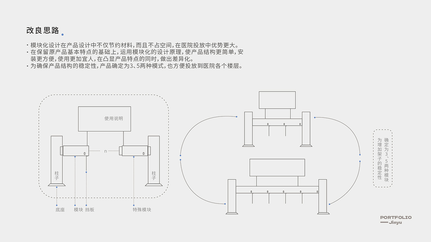 产品改良，模块化设计，轮椅架，