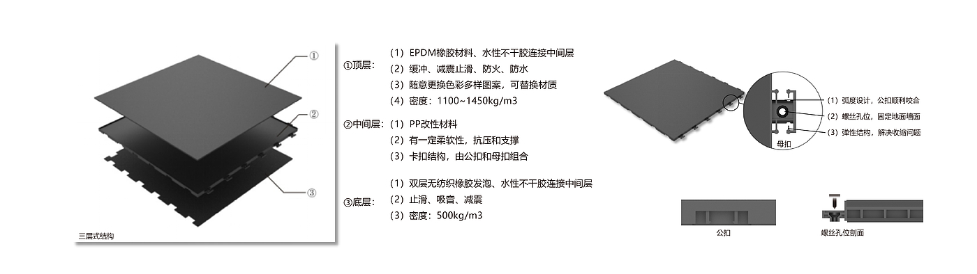 智能，电子产品，运动，运动器械，产品设计，健身，声光电，地板，