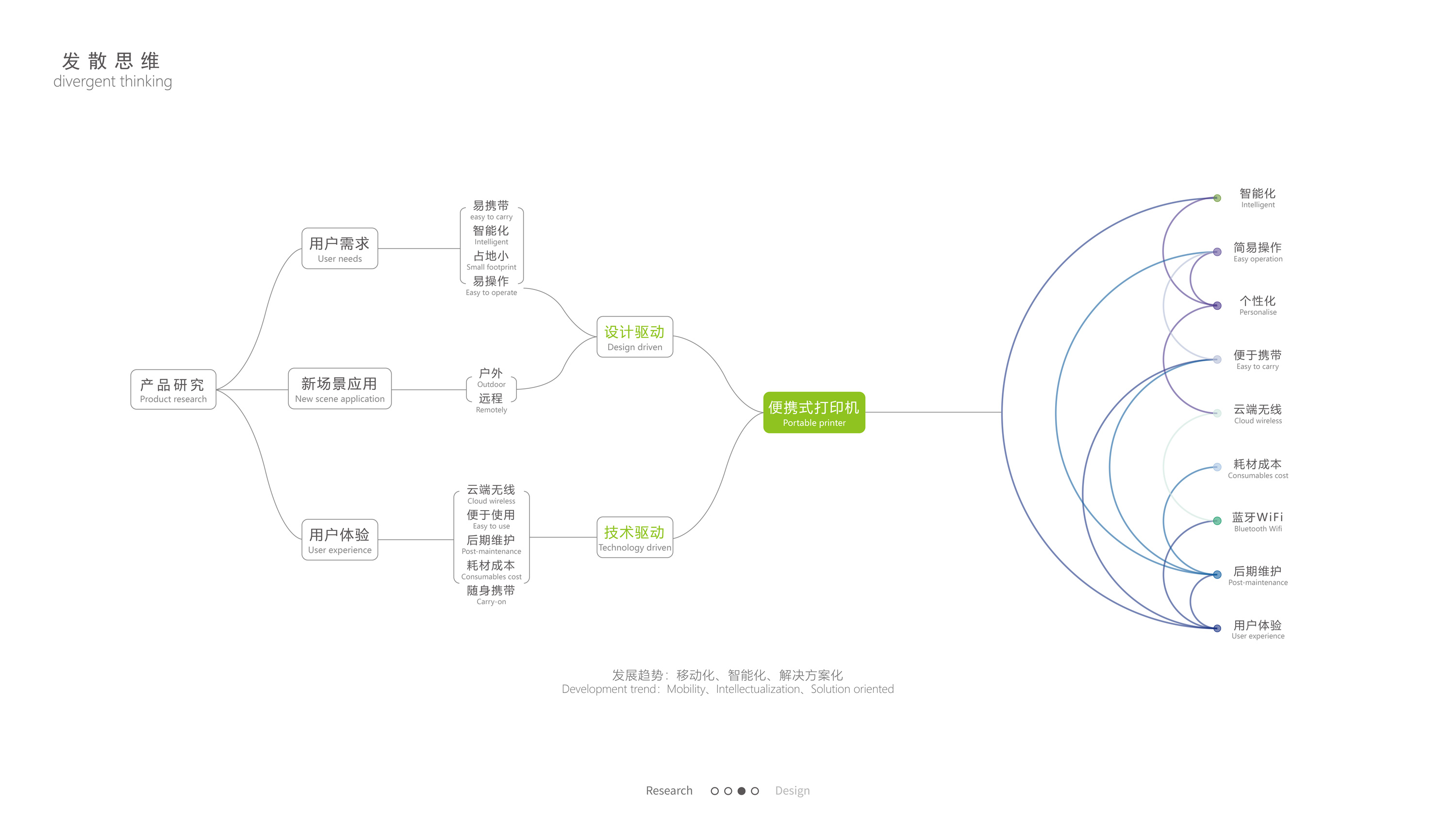 printer，conceptual design，Simplicity，geometry，original，White design，