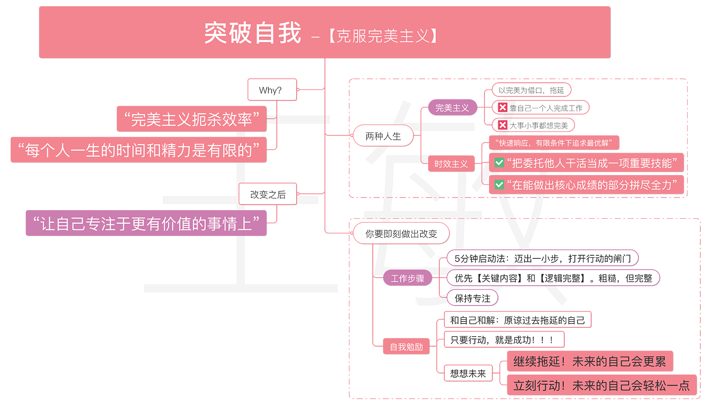 设计师提升，提高认知，提升格局，min design，