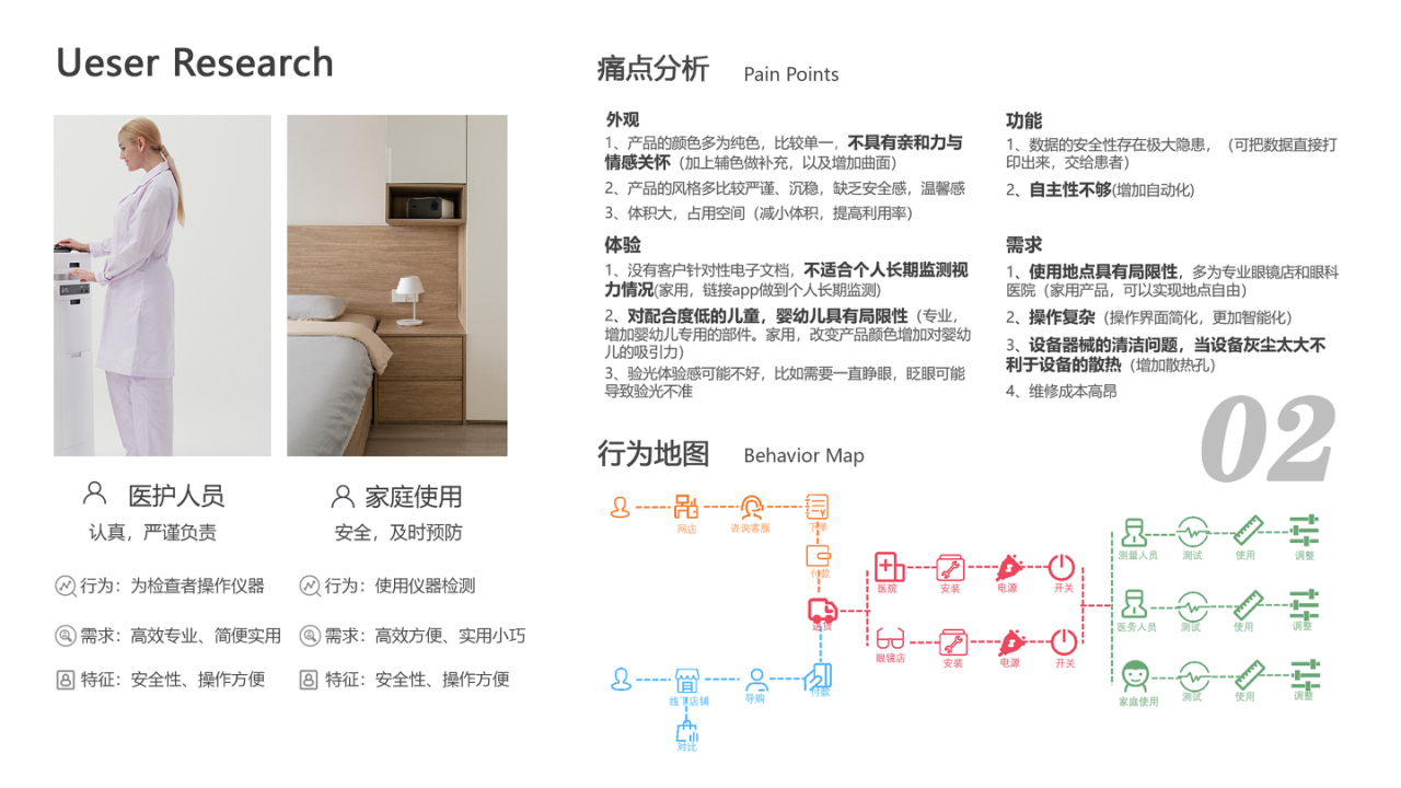 industrial design，product design，sample reels，Vision tester，