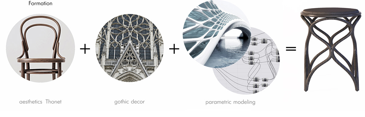 Bentwood，Brand characteristics，gothic，chair，