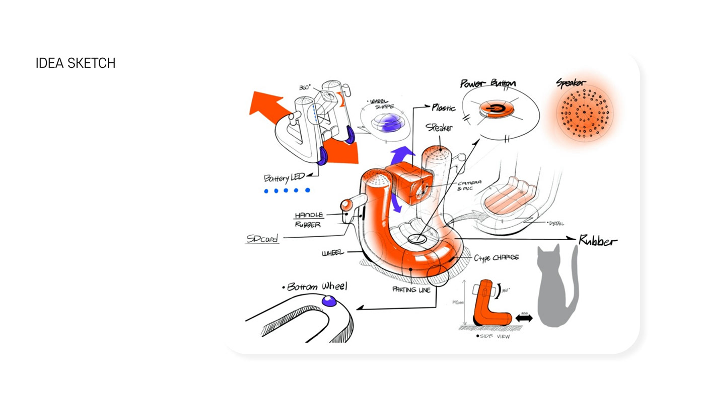 3d，intelligence，Pets，