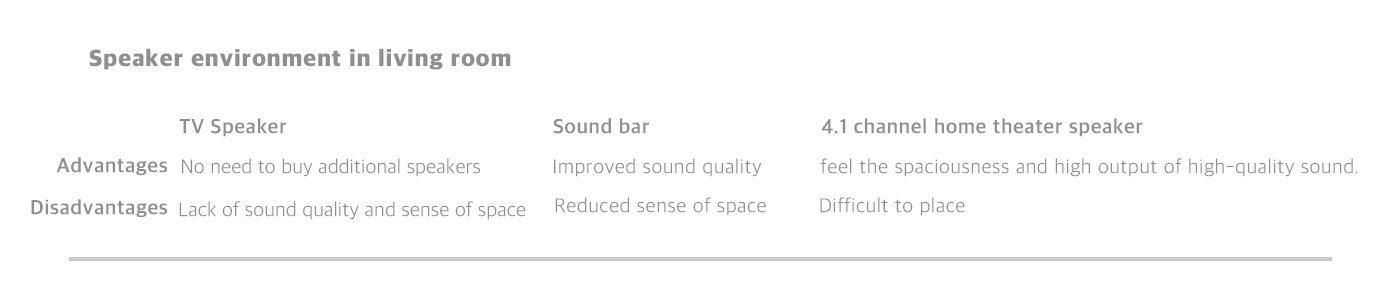 speaker，Simplicity，Wireless charging，