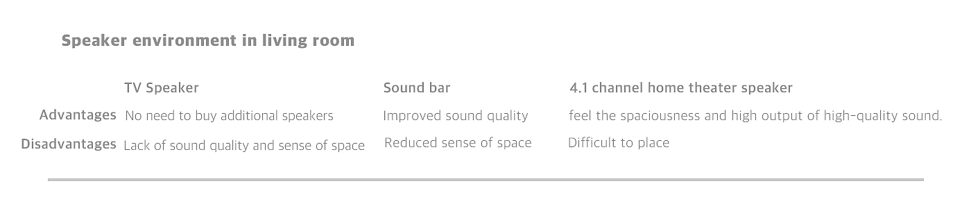 speaker，Simplicity，Wireless charging，