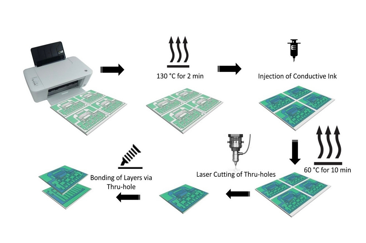 Circuit Board，Paper circuit board，environment protection，industrial design，product design，design，
