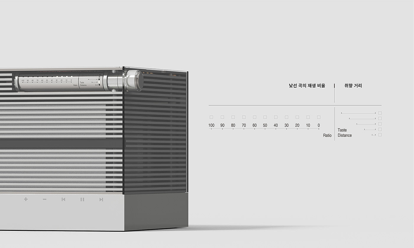 loudspeaker box，speaker，concept，List，