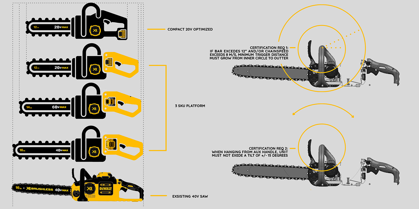 electric saw，product design，3D modeling，industrial design，Tool design，