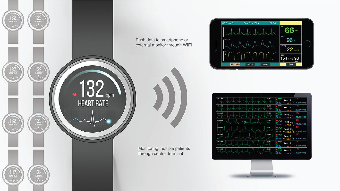 work efficiency，Medical staff，custody，WaRP Smartwatch，