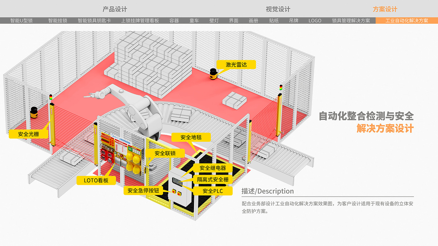 外观设计，造型设计，锁具，作品集，求职，智能，方案，案例，