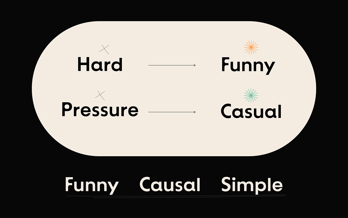 conceptual design，product design，Brand design，BURNNER，Wireless charging，