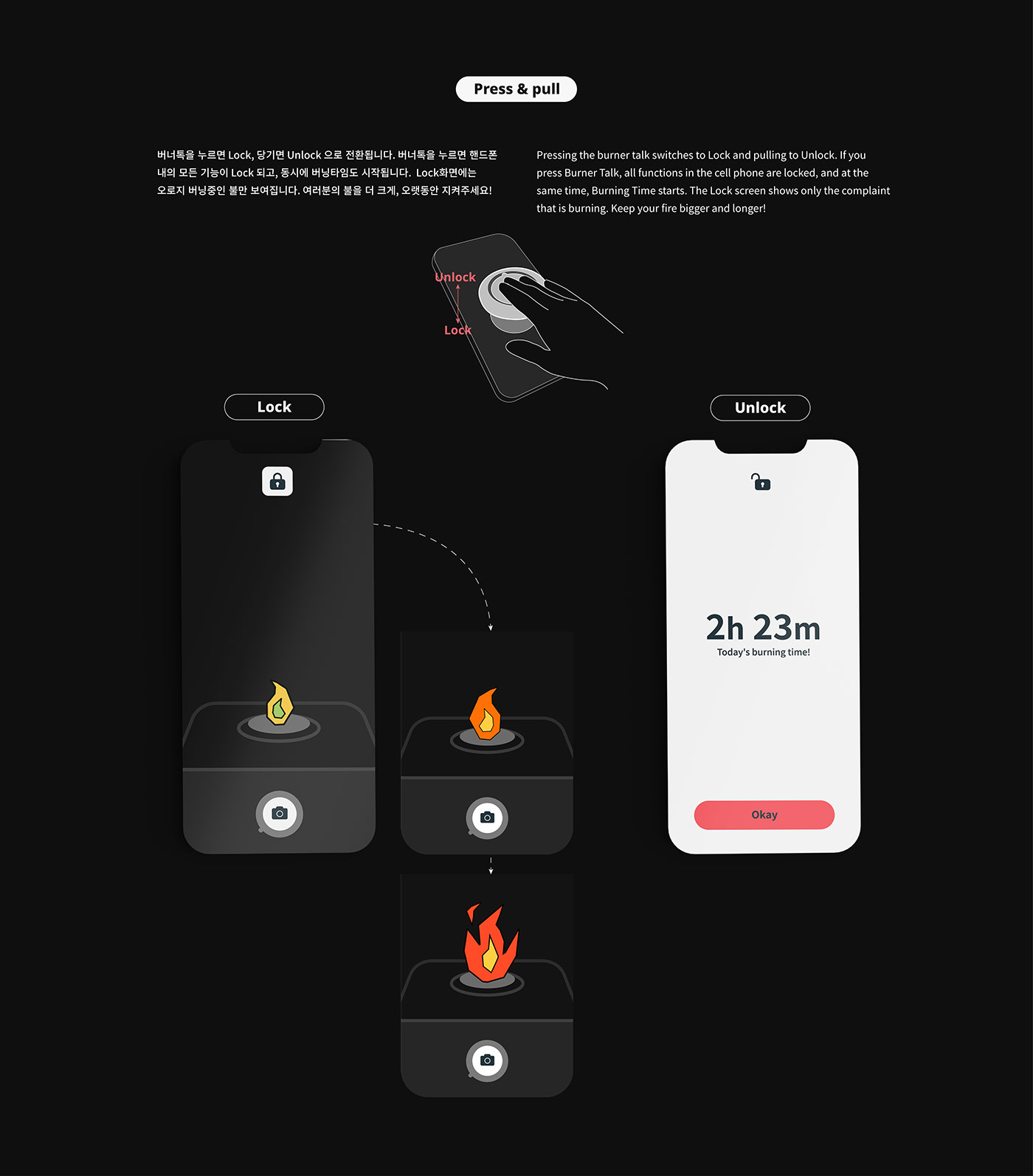 conceptual design，product design，Brand design，BURNNER，Wireless charging，