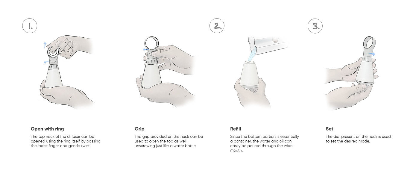 Diffuser，product design，aroma，