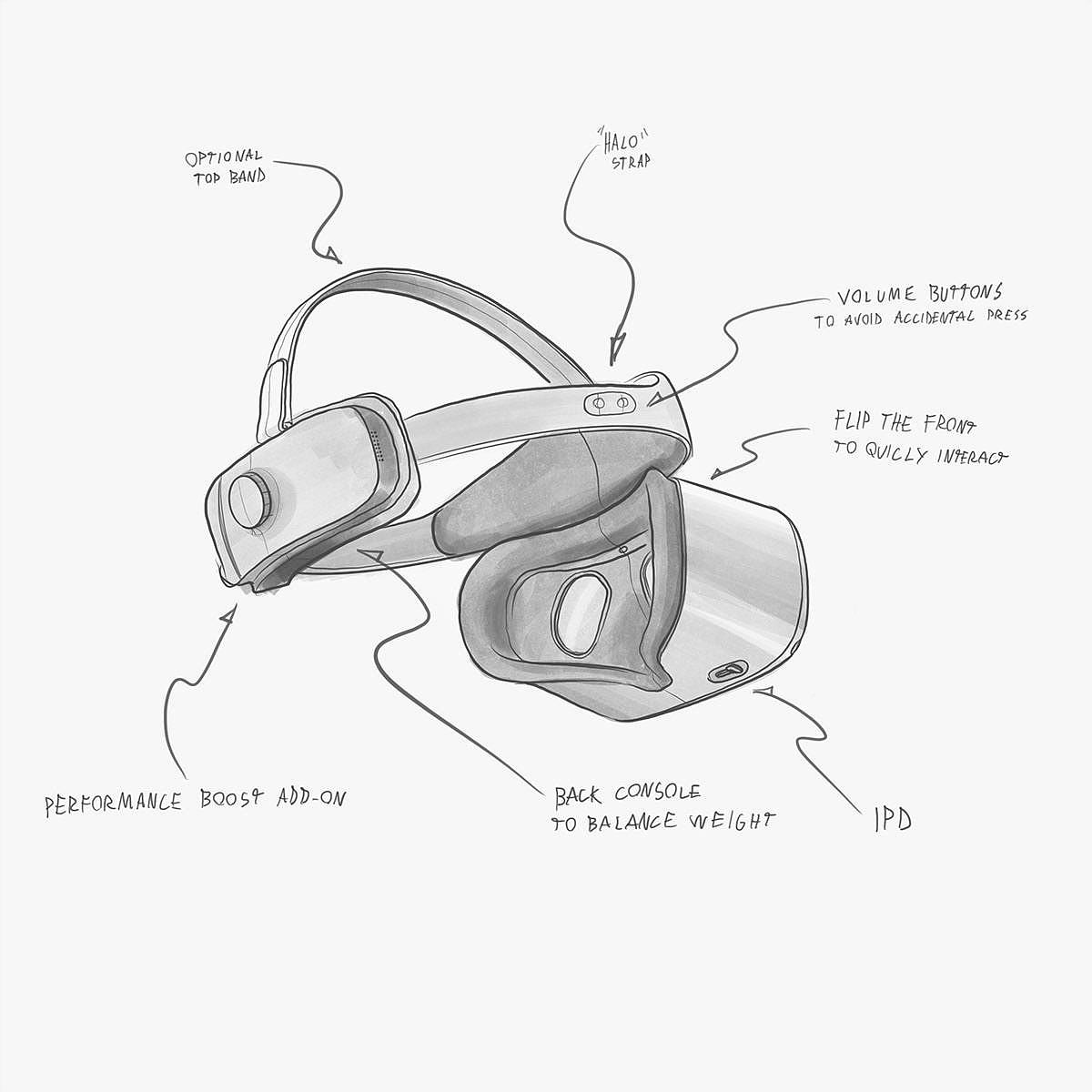 VR helmet，product design，Appearance design，Simplicity，