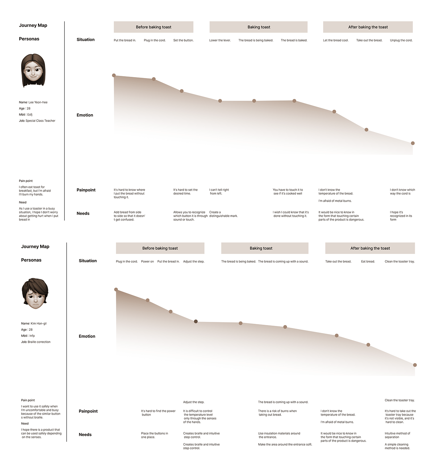 bread，toaster，product design，bbT，