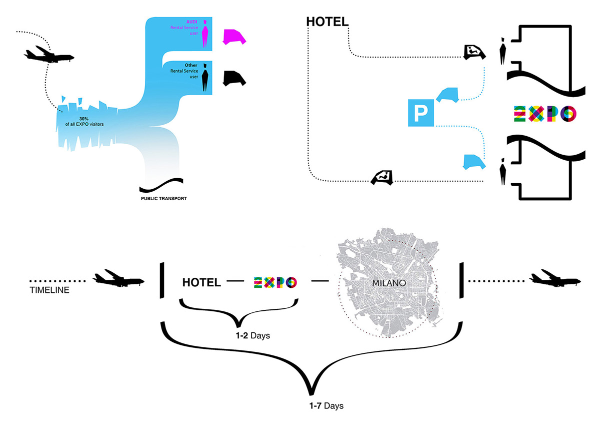 Audi D.U.E.，Automatic design，sketch，