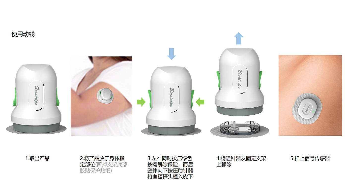 medical apparatus and instruments，Blood glucose meter，Round affinity，