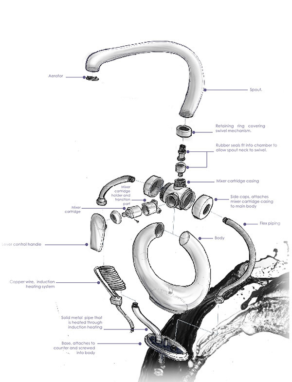 kitchen，water tap，environment protection，water conservation，kitchen and toilet，