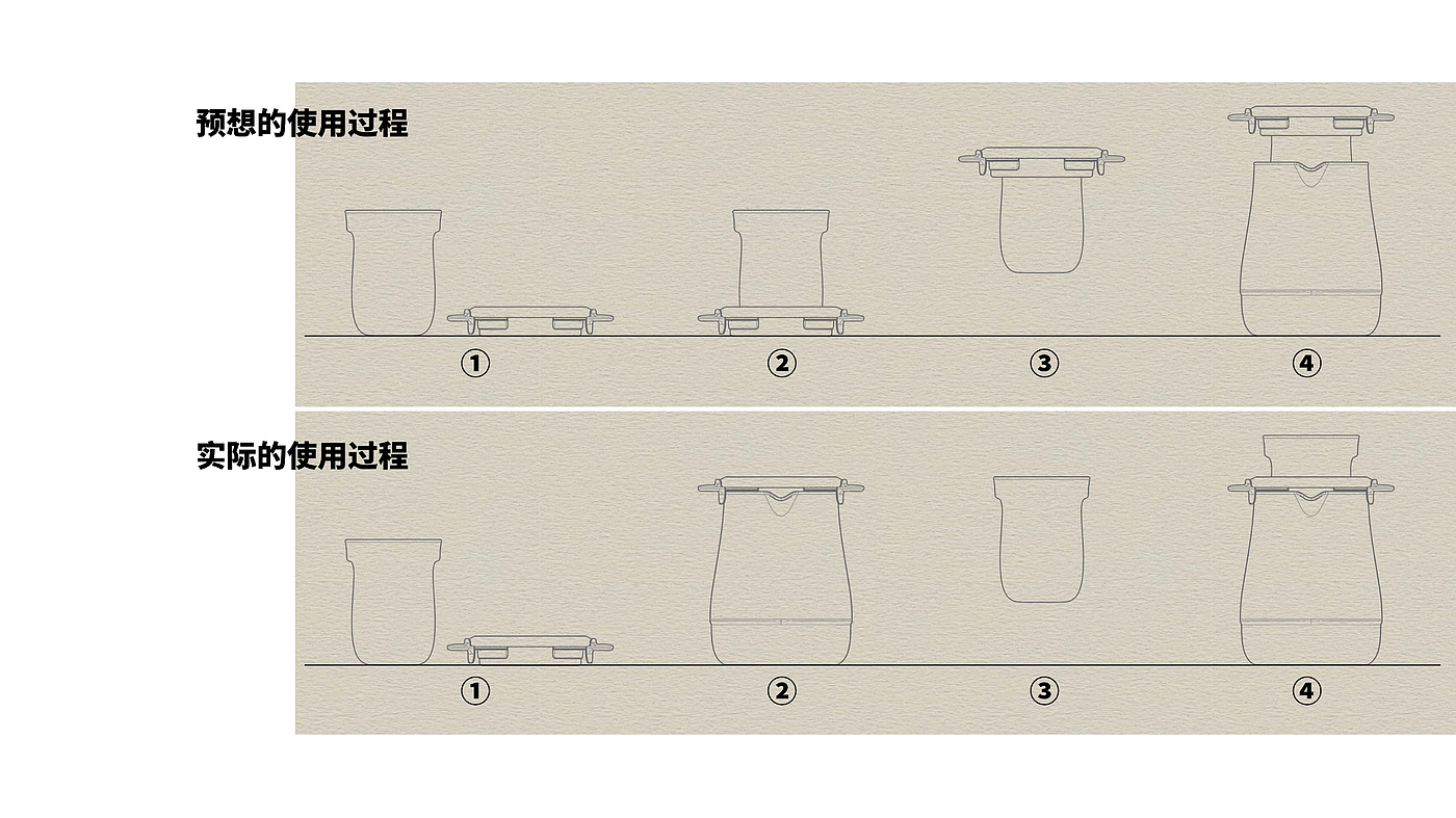 工业设计，家电，BUYDEEM，产品设计，养生壶，炖盅，