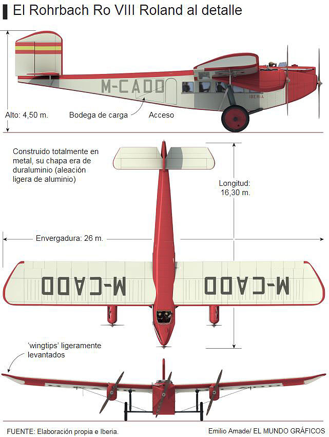 1930s，old-fashioned，Retro，aircraft，