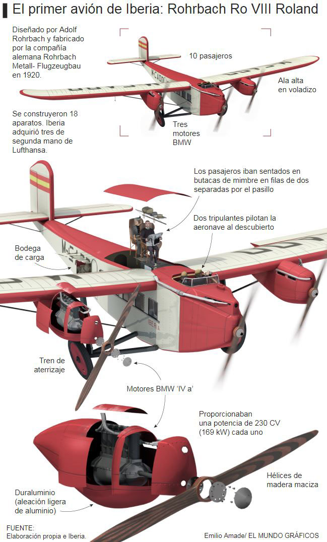 1930s，old-fashioned，Retro，aircraft，