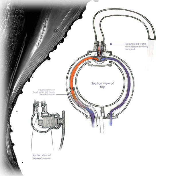 kitchen，water tap，environment protection，water conservation，kitchen and toilet，