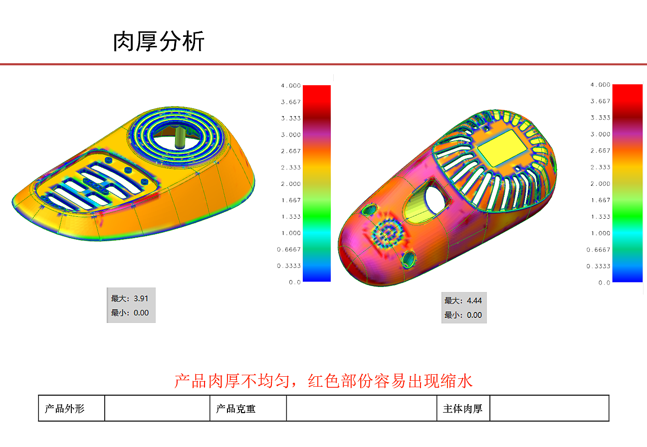 工业设计，轮椅设计，电控设计，