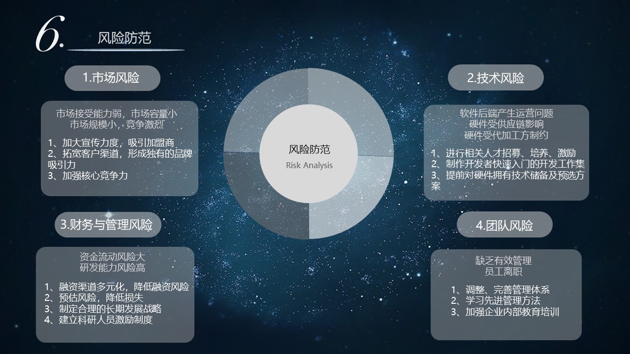 ar，glasses，intelligence，science and technology，