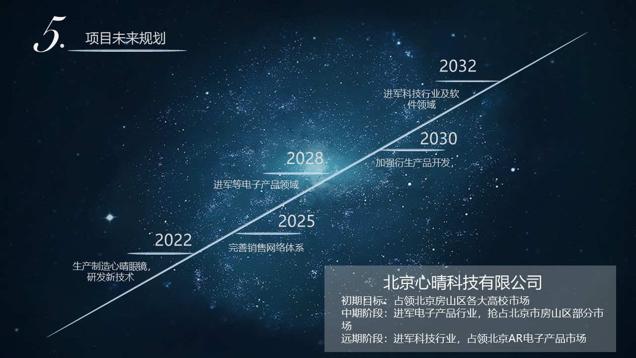 ar，glasses，intelligence，science and technology，