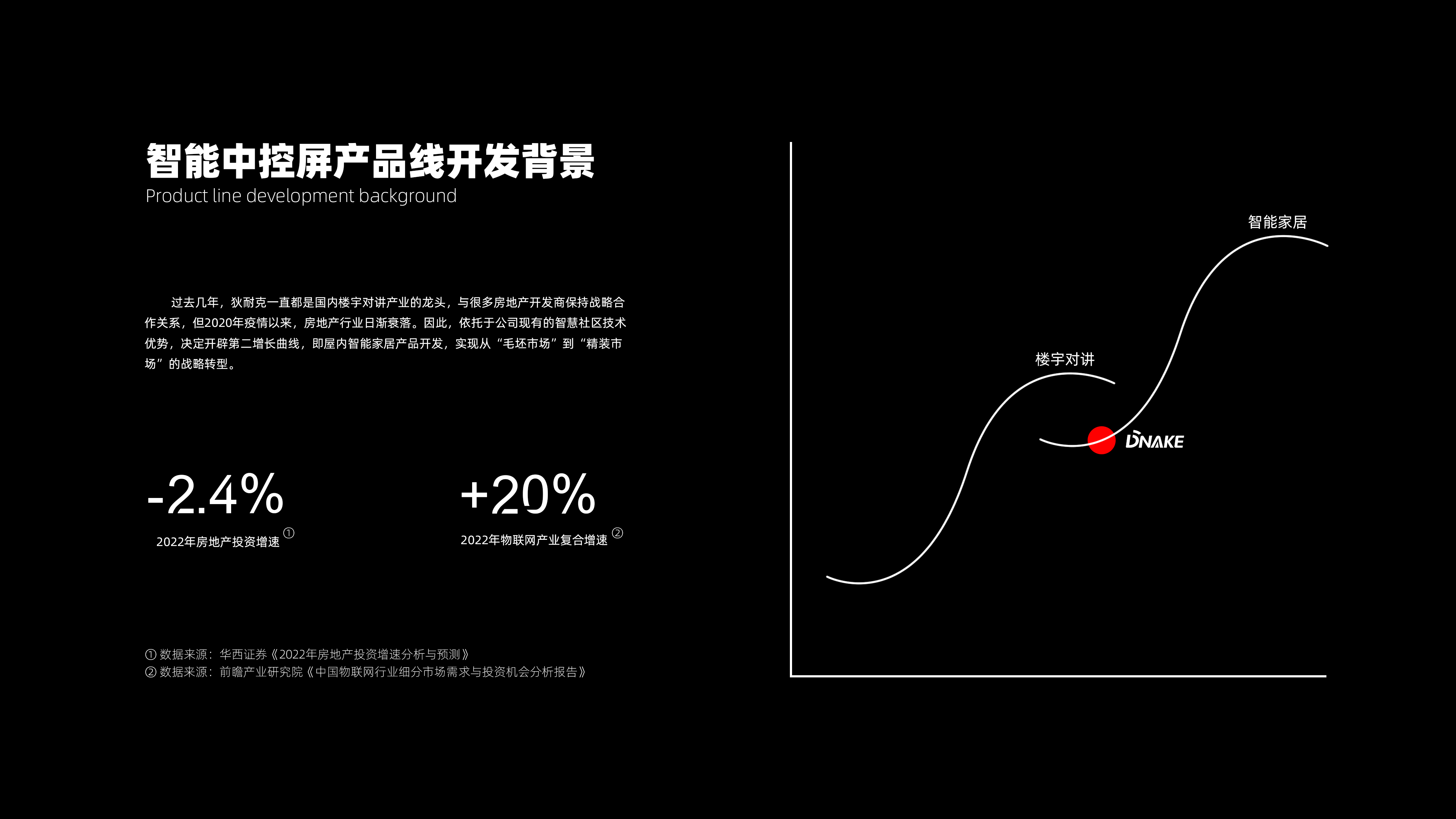 Internet of things，Central control screen，Smart home control center，Smart home，