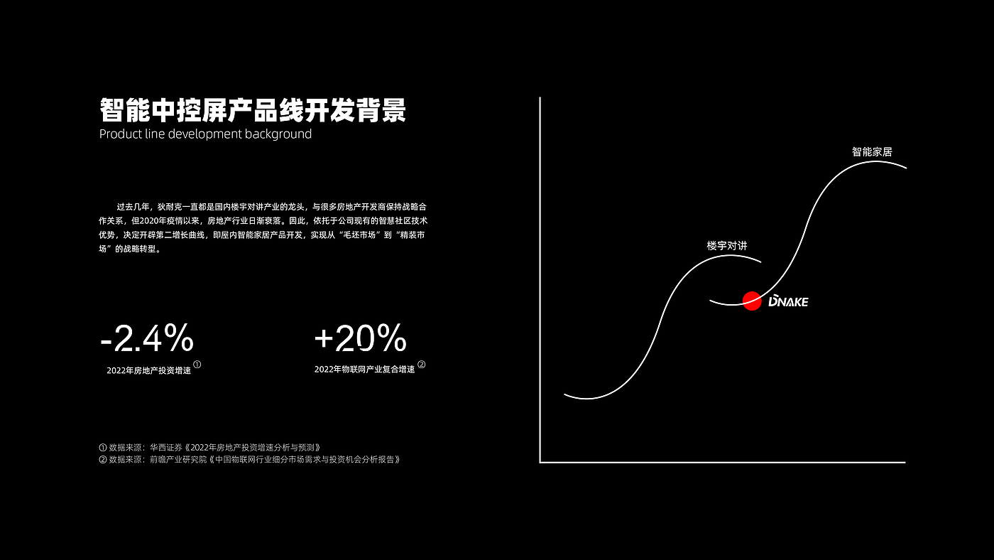 Internet of things，Central control screen，Smart home control center，Smart home，