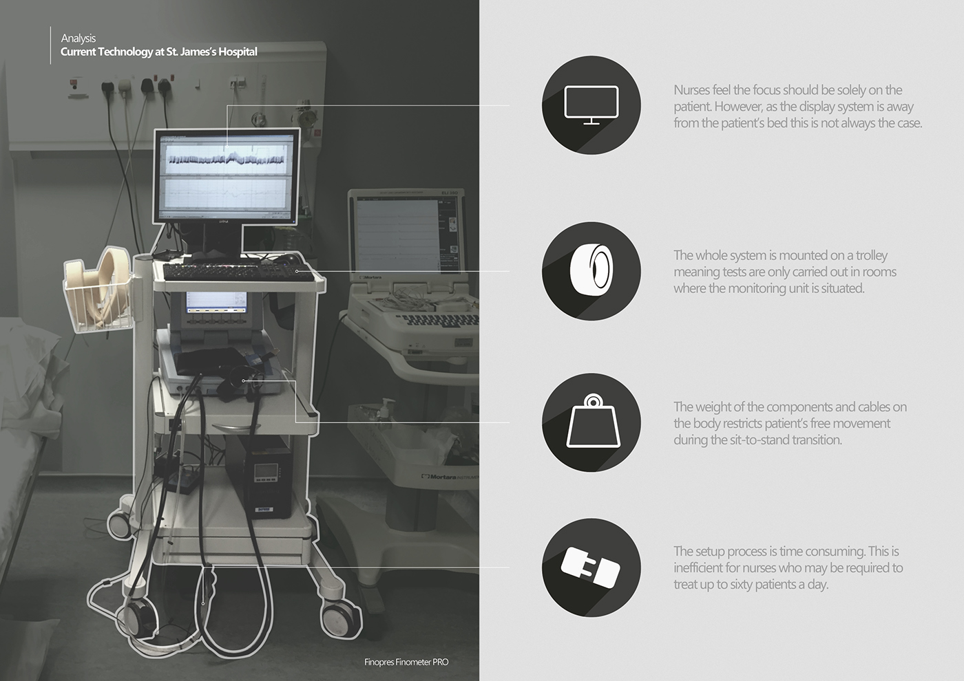 blood pressure，heart rate，if，