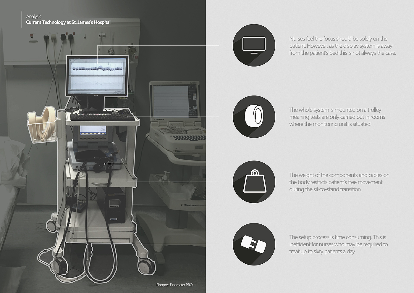 blood pressure，heart rate，if，