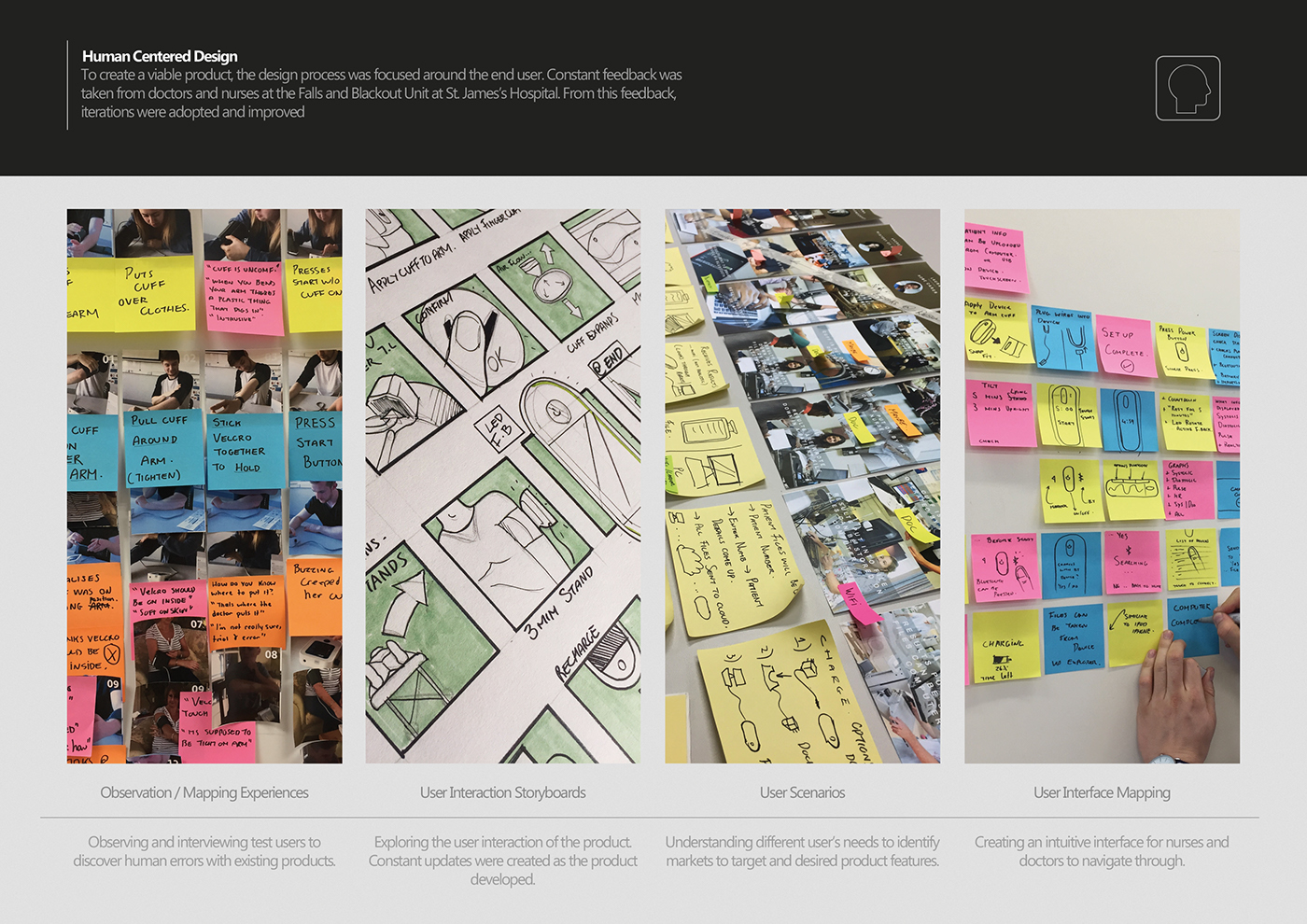 blood pressure，heart rate，if，