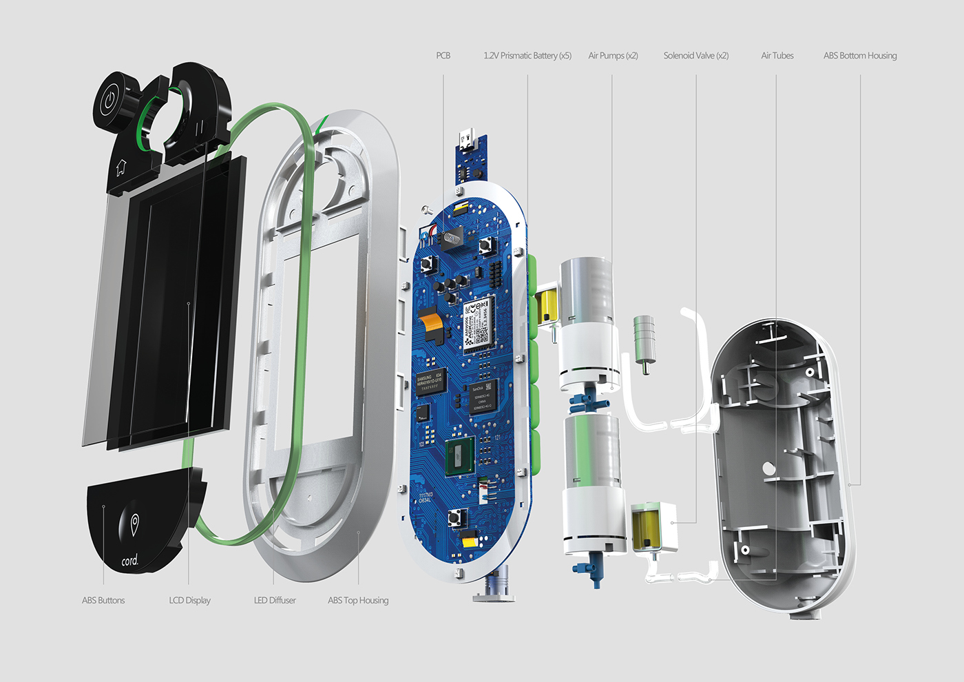 blood pressure，heart rate，if，
