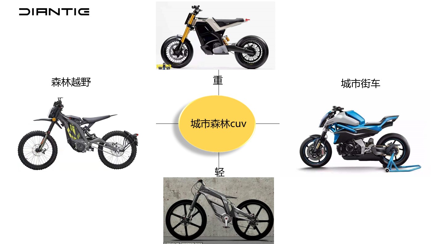 Electric motorcycle，Electric motorcycle，Design hand drawn，Design hand drawn，Point iron design，original，Point iron design，original，