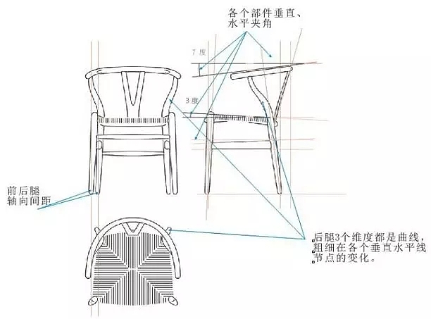 Wishbone，droplight ，chair，kite，Bigchill，Refrigerator，
