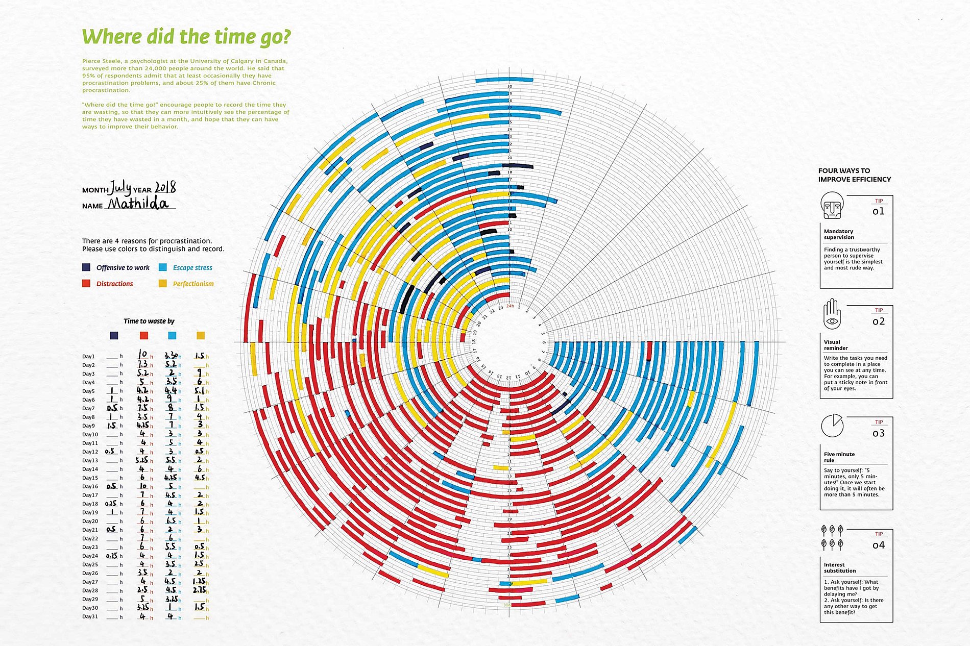 2022 Red Dot Design Concept Award，Visual communication，Visual Communication，