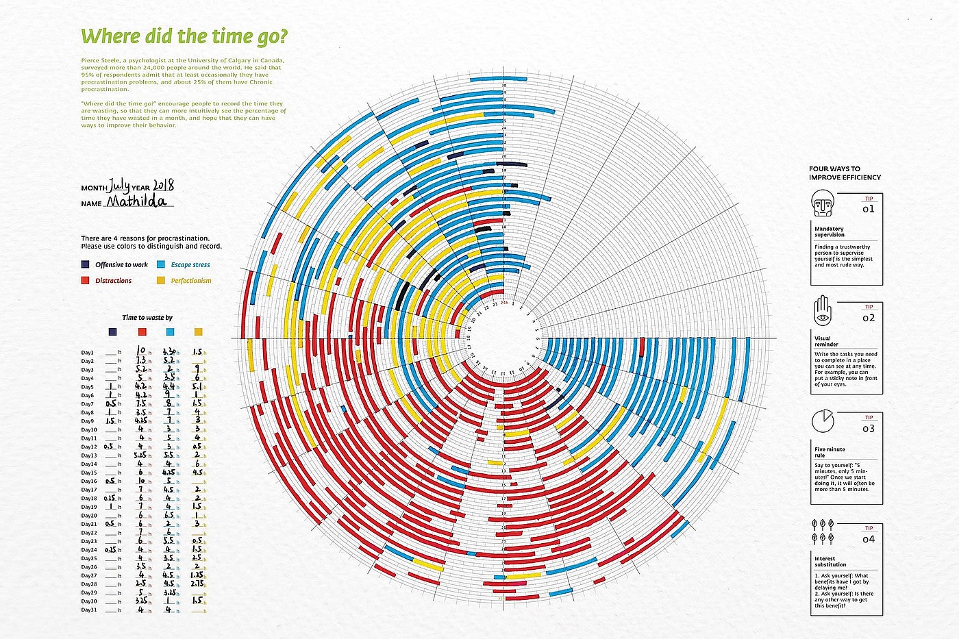 2022 Red Dot Design Concept Award，Visual communication，Visual Communication，
