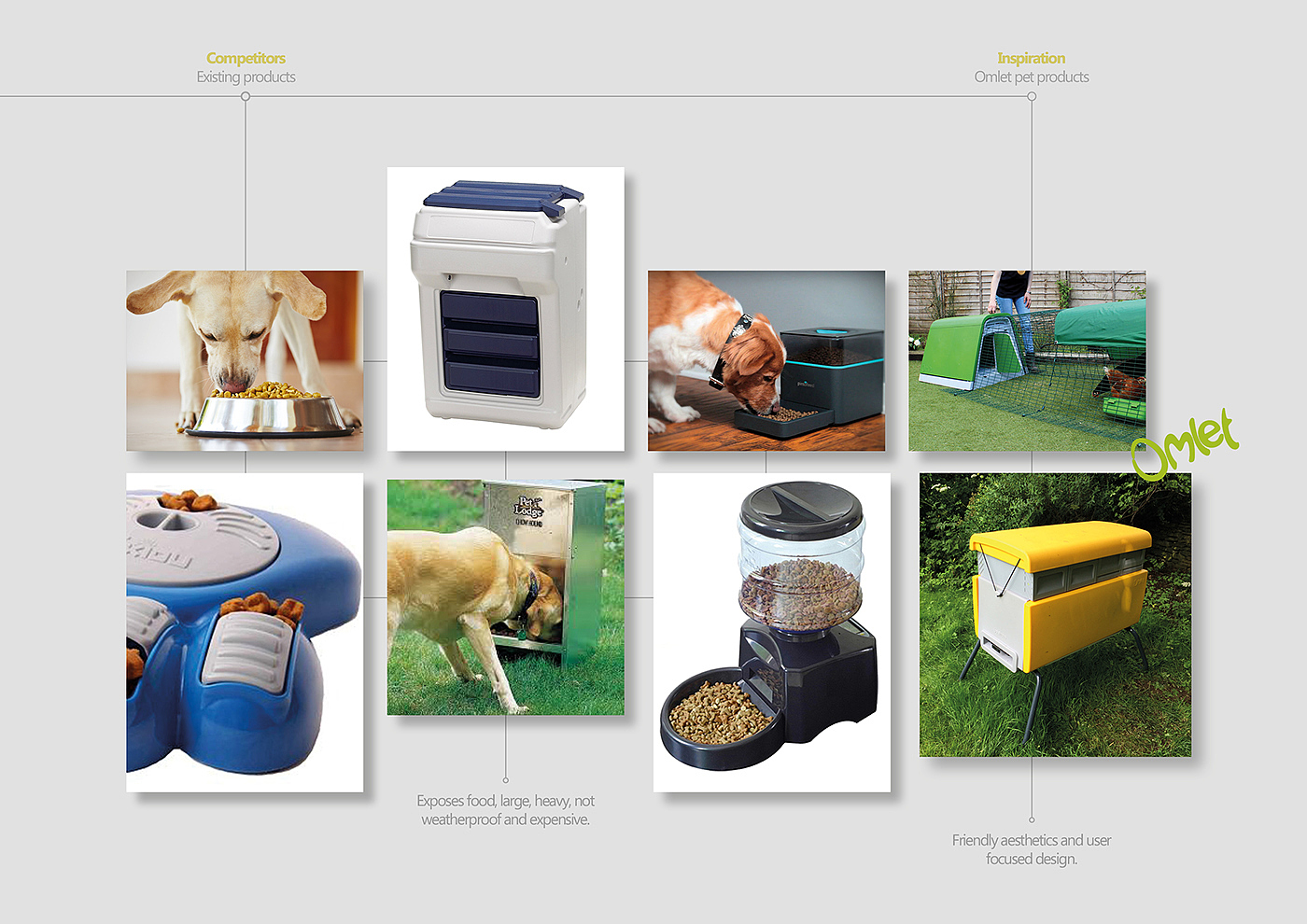 Pets，Dog food，equipment，