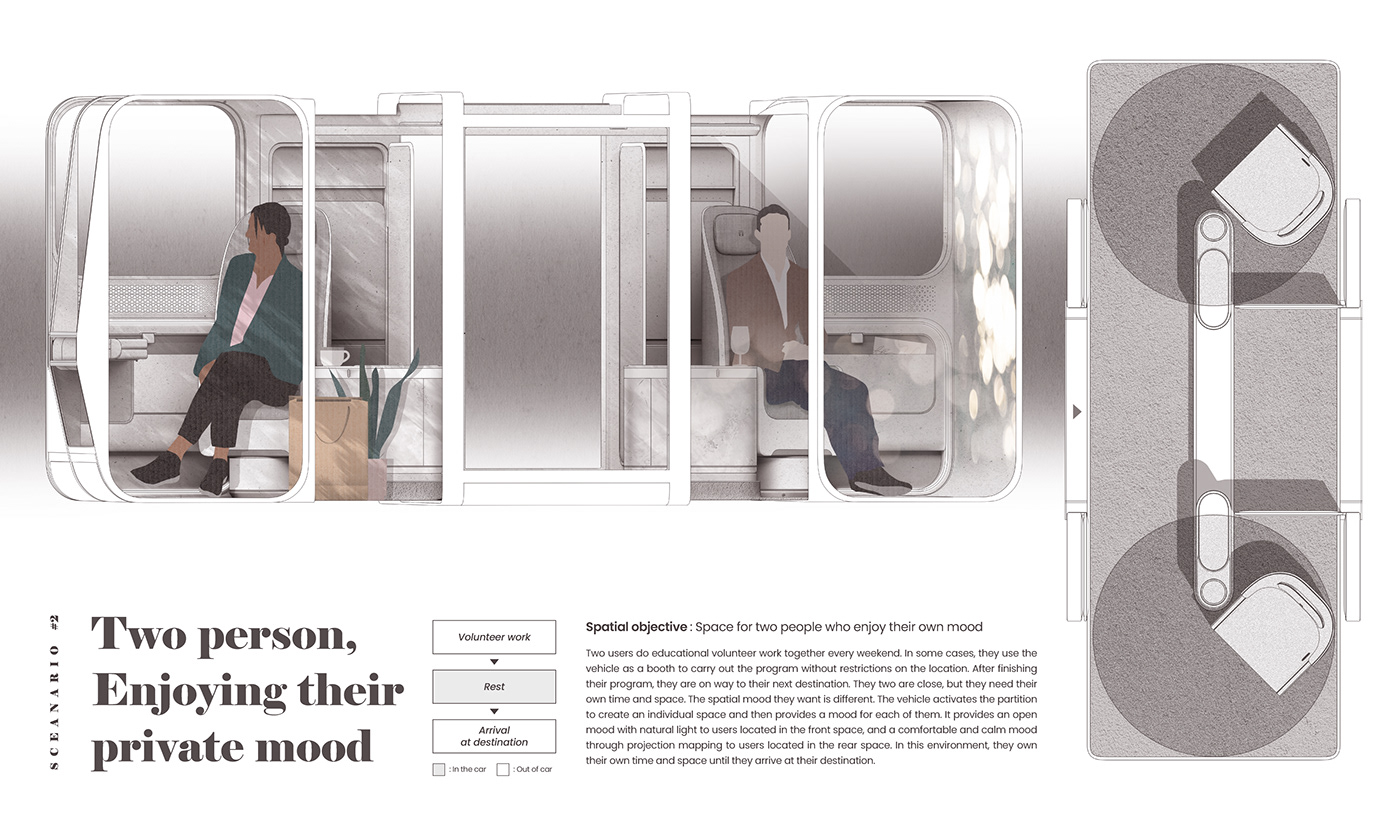 automobile，Mobility design，conceptual design，Automobile design，Car space，Automotive interior，bus，