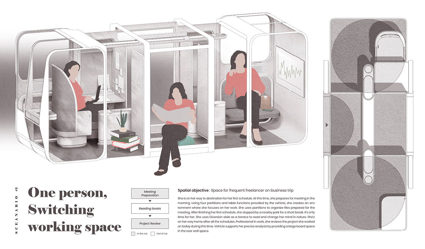 automobile，Mobility design，conceptual design，Automobile design，Car space，Automotive interior，bus，