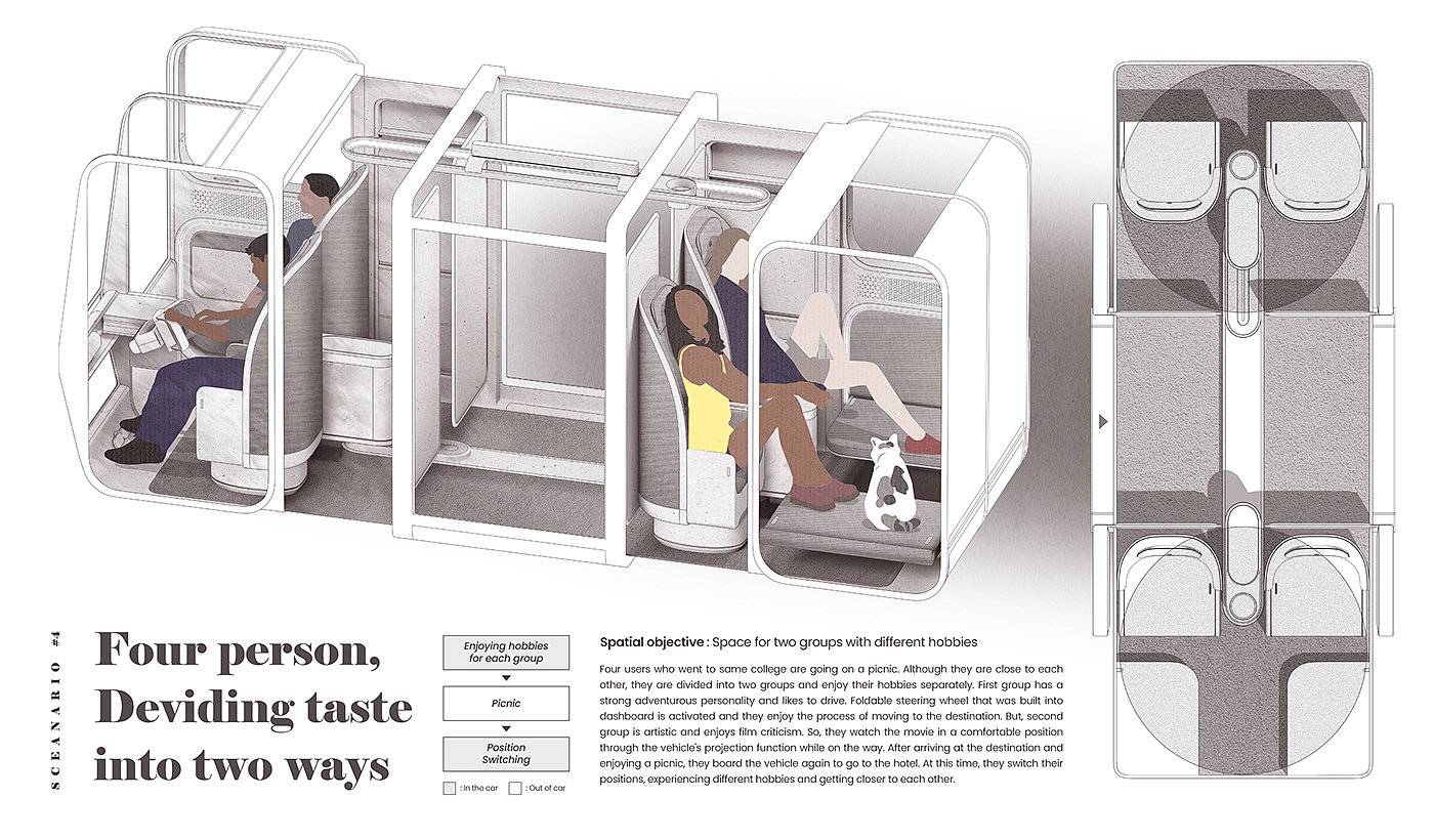 automobile，Mobility design，conceptual design，Automobile design，Car space，Automotive interior，bus，