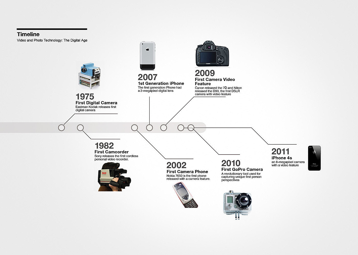 industrial design，product design，Design process，Hand drawn sketch，tripod，camera，parts，