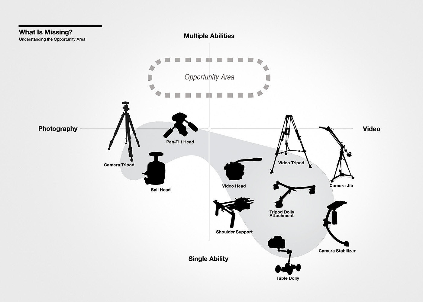 industrial design，product design，Design process，Hand drawn sketch，tripod，camera，parts，