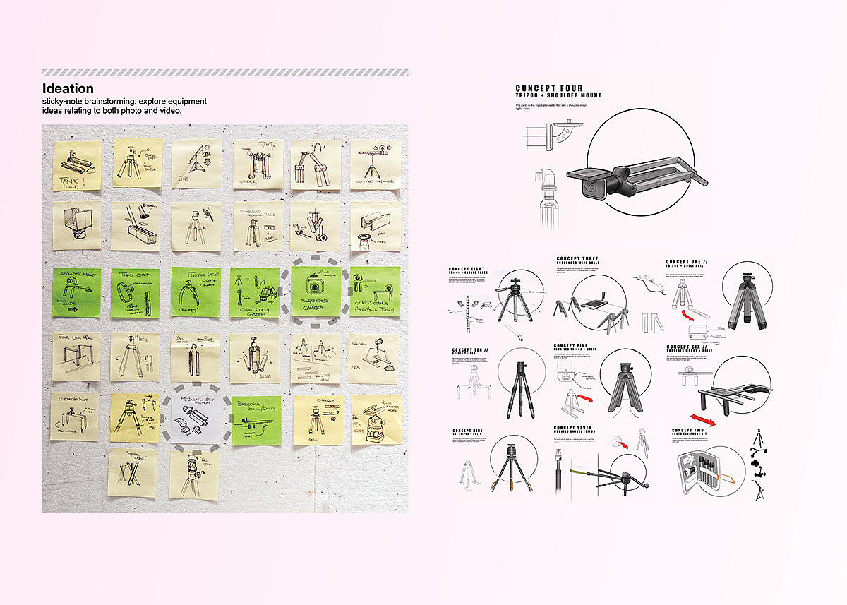 industrial design，product design，Design process，Hand drawn sketch，tripod，camera，parts，