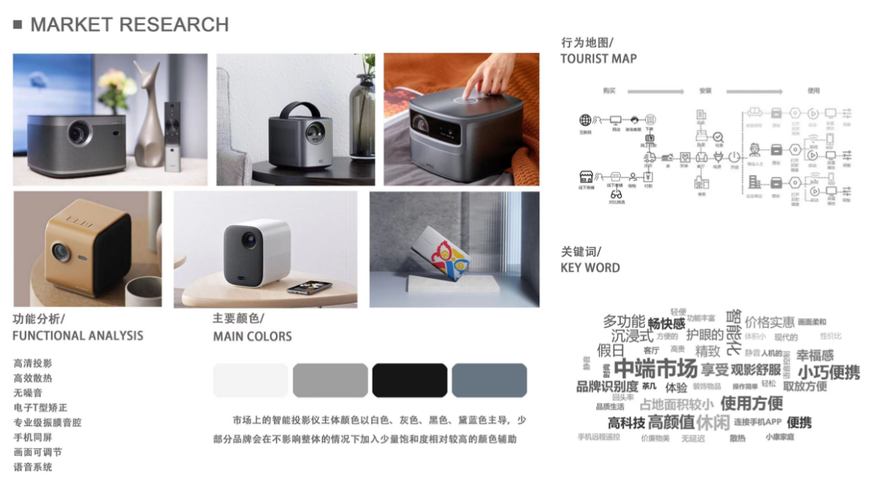 industrial design，product design，Projector design，sample reels，